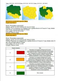 ostrzeżenia meteorologiczne 29.05-1.06