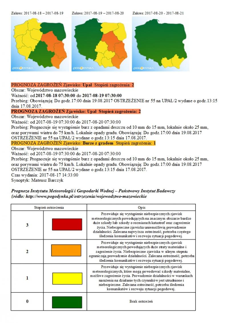 Ostrzeżenia meteo