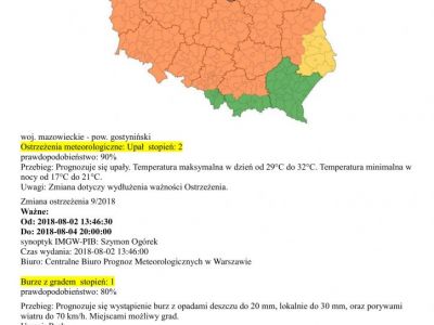 ostrzeżenia meteo