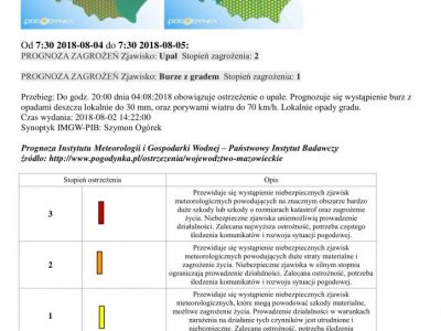 ostrzeżenia meteo