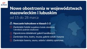 Od 15 marca Mazowsze dołączy do regionów z zaostrzonymi zasadami bezpieczeństwa