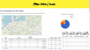 Bike4Map