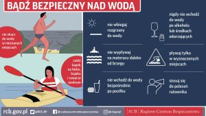 plakat - bądź bezpieczny nad wodą