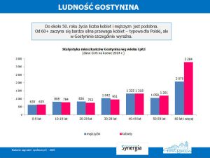 Diagnoza zagrożeń
