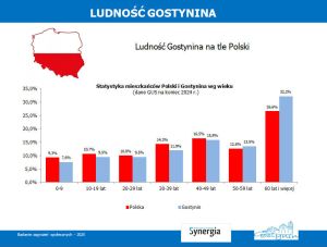 Diagnoza zagrożeń