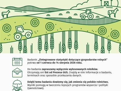 Zintegrowane statystyki dotyczące gospodarstw rolnych