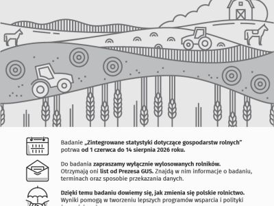 Zintegrowane statystyki dotyczące gospodarstw rolnych
