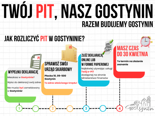 Twój PIT ma moc! Wesprzyj Gostynin w prosty sposób